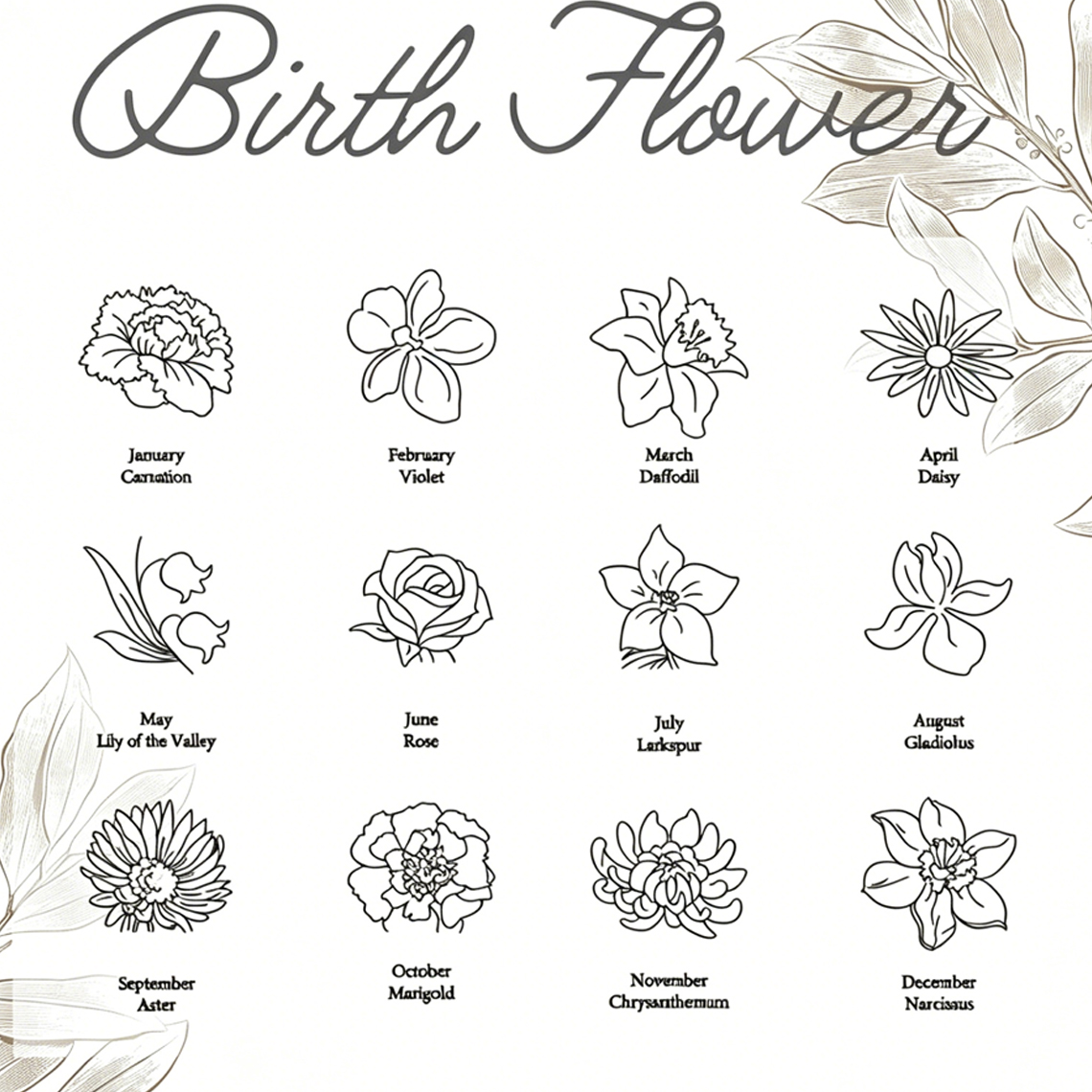 Personalized Custom Name Neckl - Birth Flower Necklace recension och pris